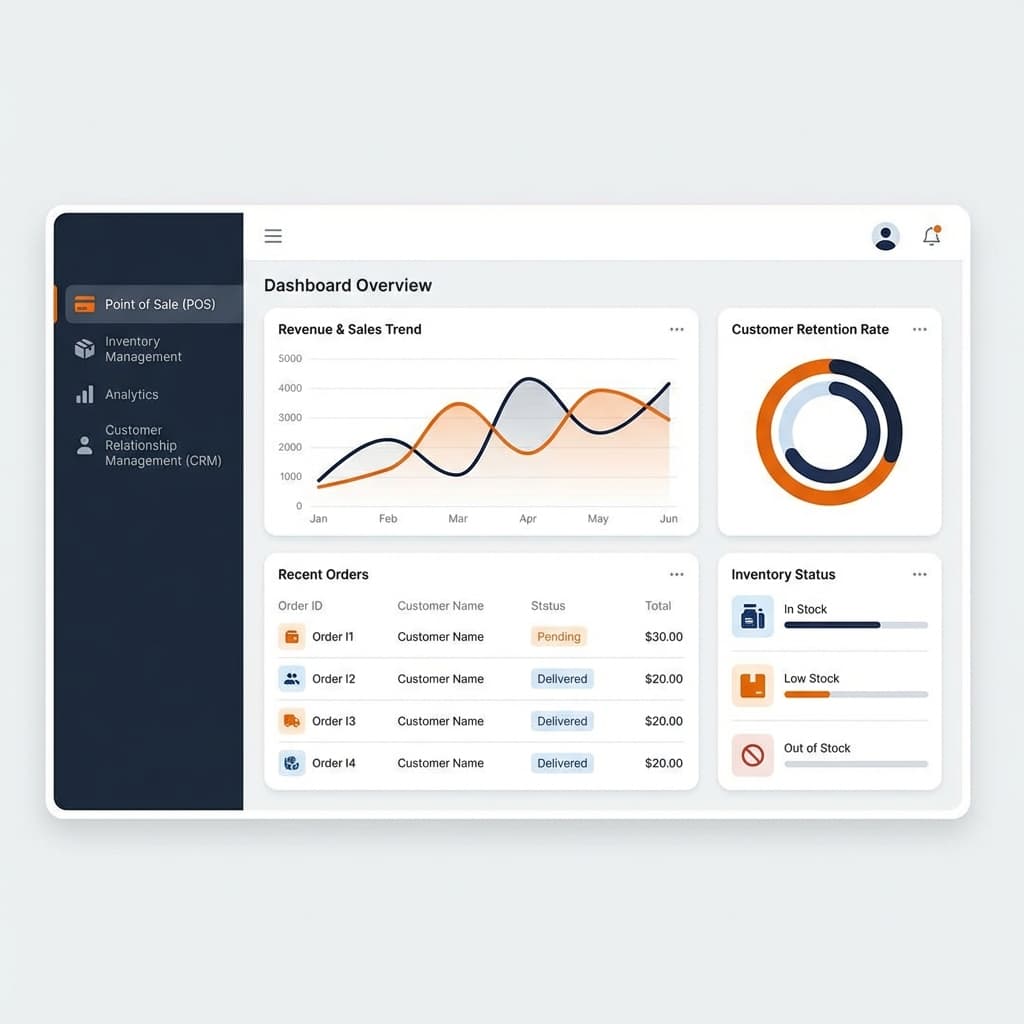 AZ Commerce Platform
